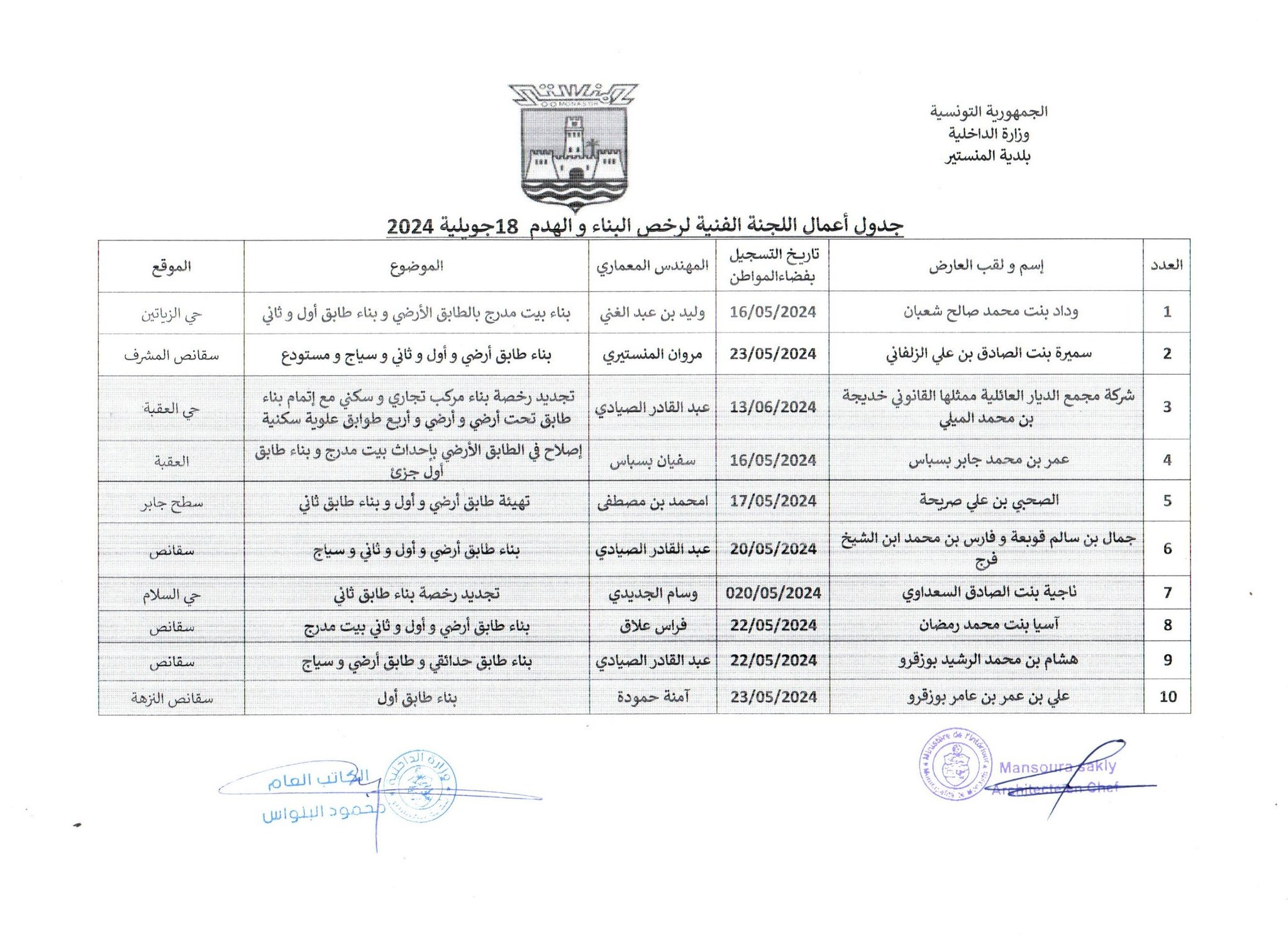 جدول اعمال اللجنة الفنية لرخص البناء و الهدم 18 جويلية 2024