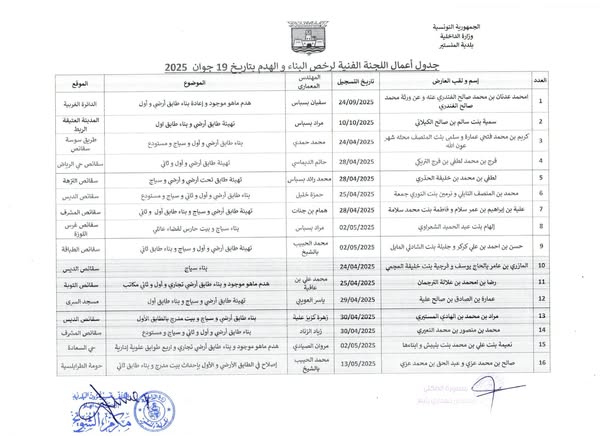 جدول أعمال اللجنة الفنية لرخص البناء والهدم  بتاريخ  19 جوان 2025.