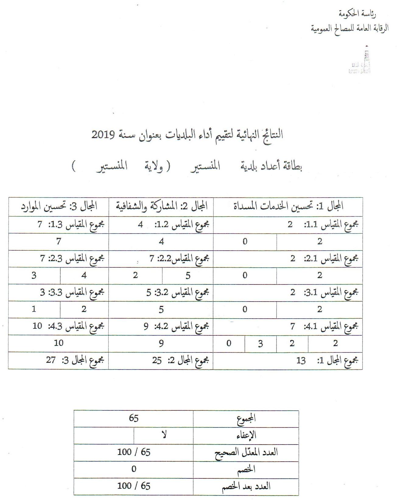 بطاقة أعداد بلدية المنستير لتقييم أداء البلديات لسنة 2019