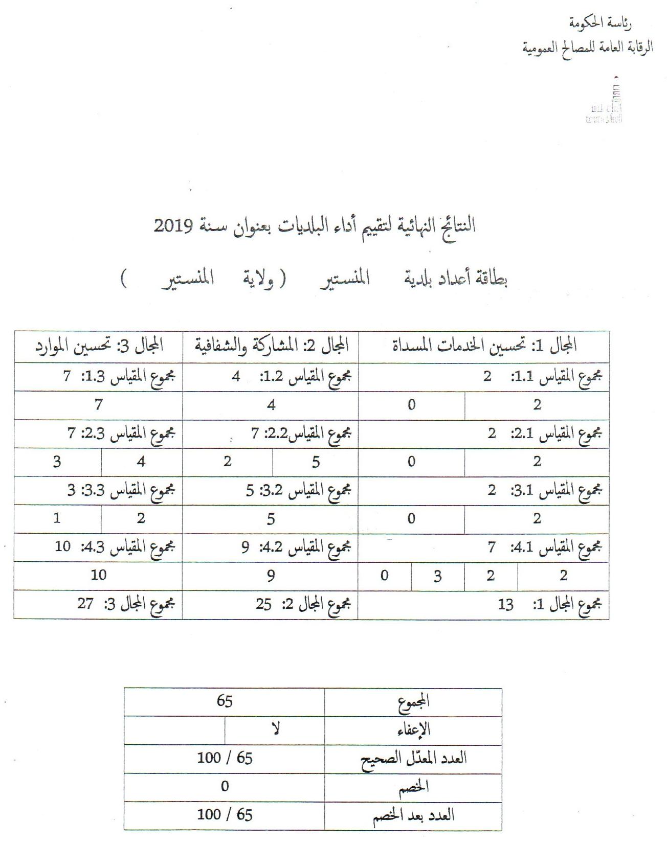 بطاقة أعداد بلدية المنستير لتقييم أداء البلديات لسنة 2019