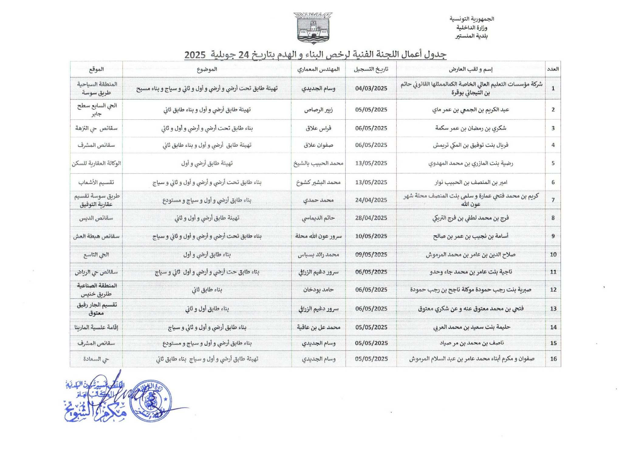 جدول أعمال اللجنة الفنية لرخص البناء والهدم  بتاريخ: 24 جويلية 2025 