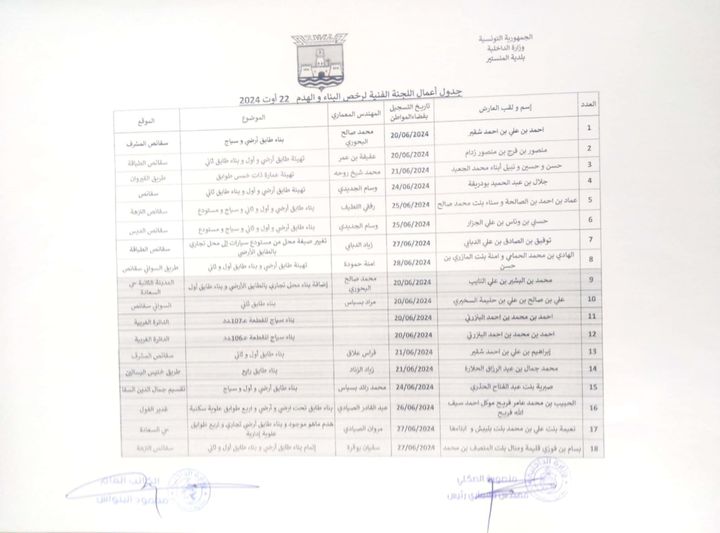 جدول أعمال اللجنة الفنية لرخص البناء والهدم  بتاريخ  22 أوت 2024.