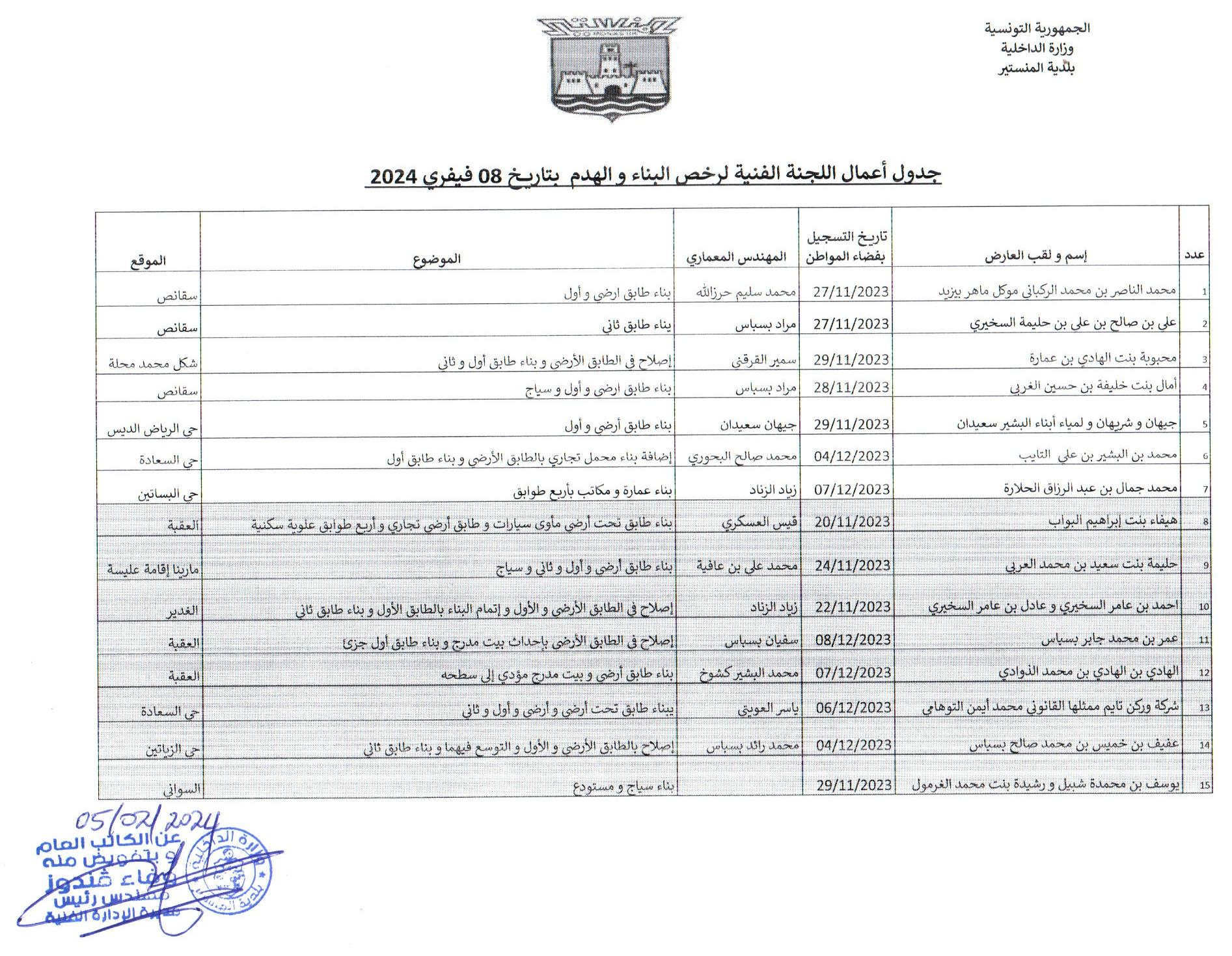 جدول أعمال اللجنة الفنية لرخص البناء والهدم  بتاريخ 08 فيفري 2024