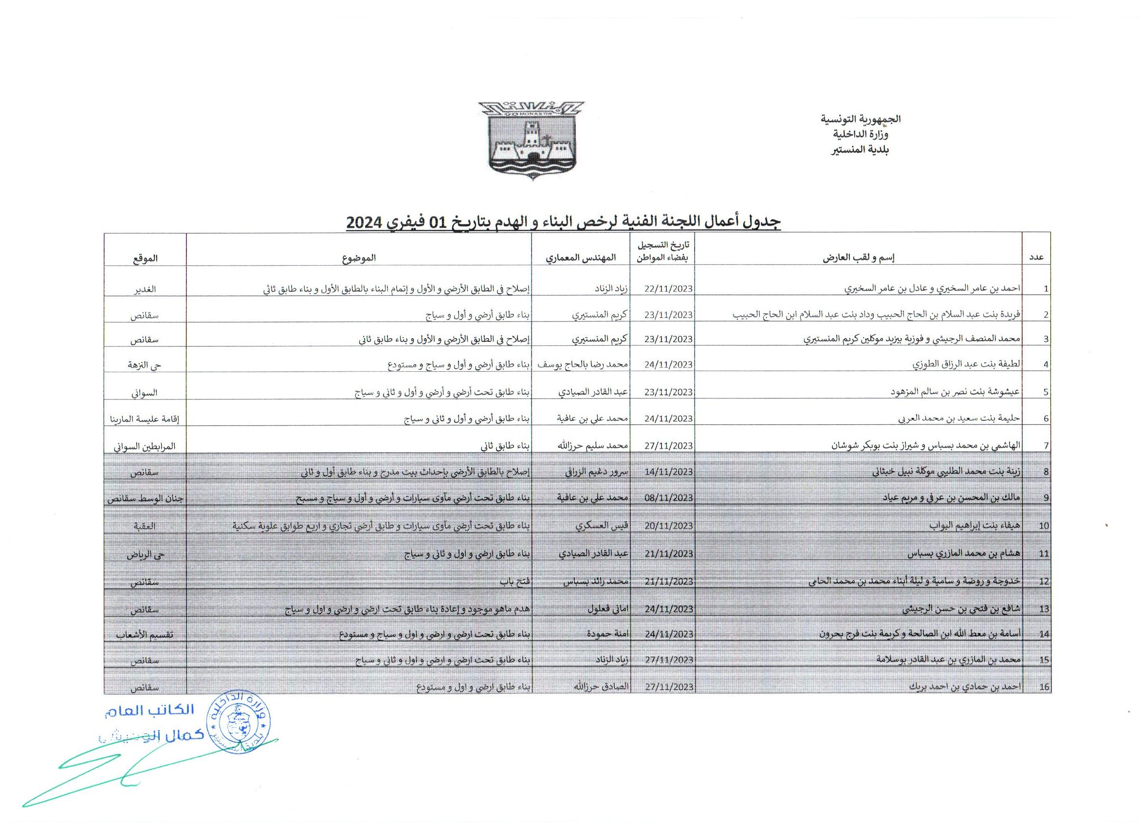 جدول أعمال اللجنة الفنية لرخص البناء والهدم  بتاريخ 01 فيفري 2024.