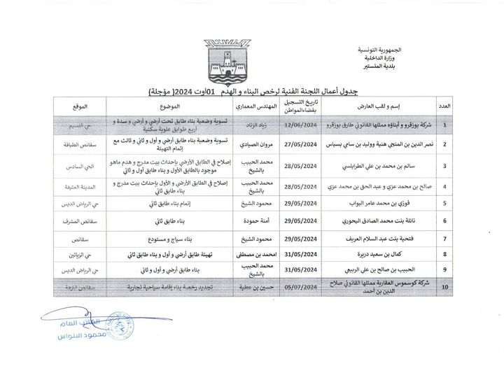 جدول أعمال اللجنة الفنية لرخص البناء والهدم  بتاريخ  01 أوت 2024.