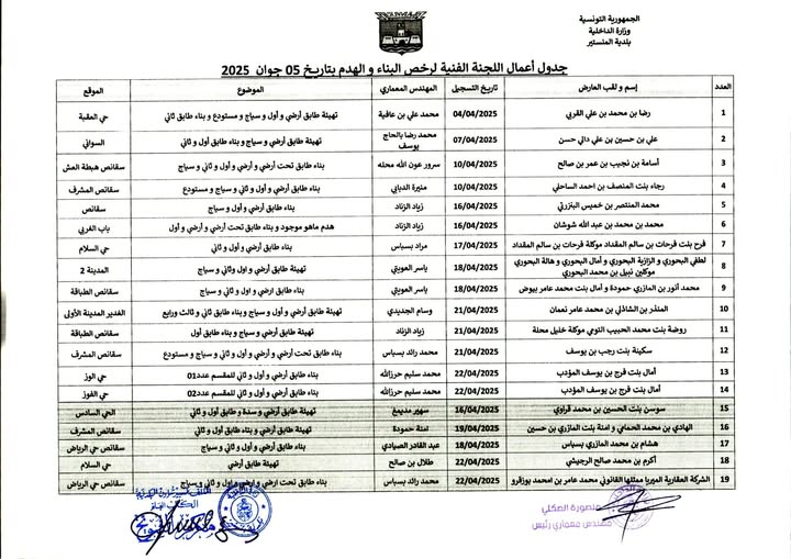 جدول أعمال اللجنة الفنية لرخص البناء والهدم  بتاريخ   05 جوان  2025.