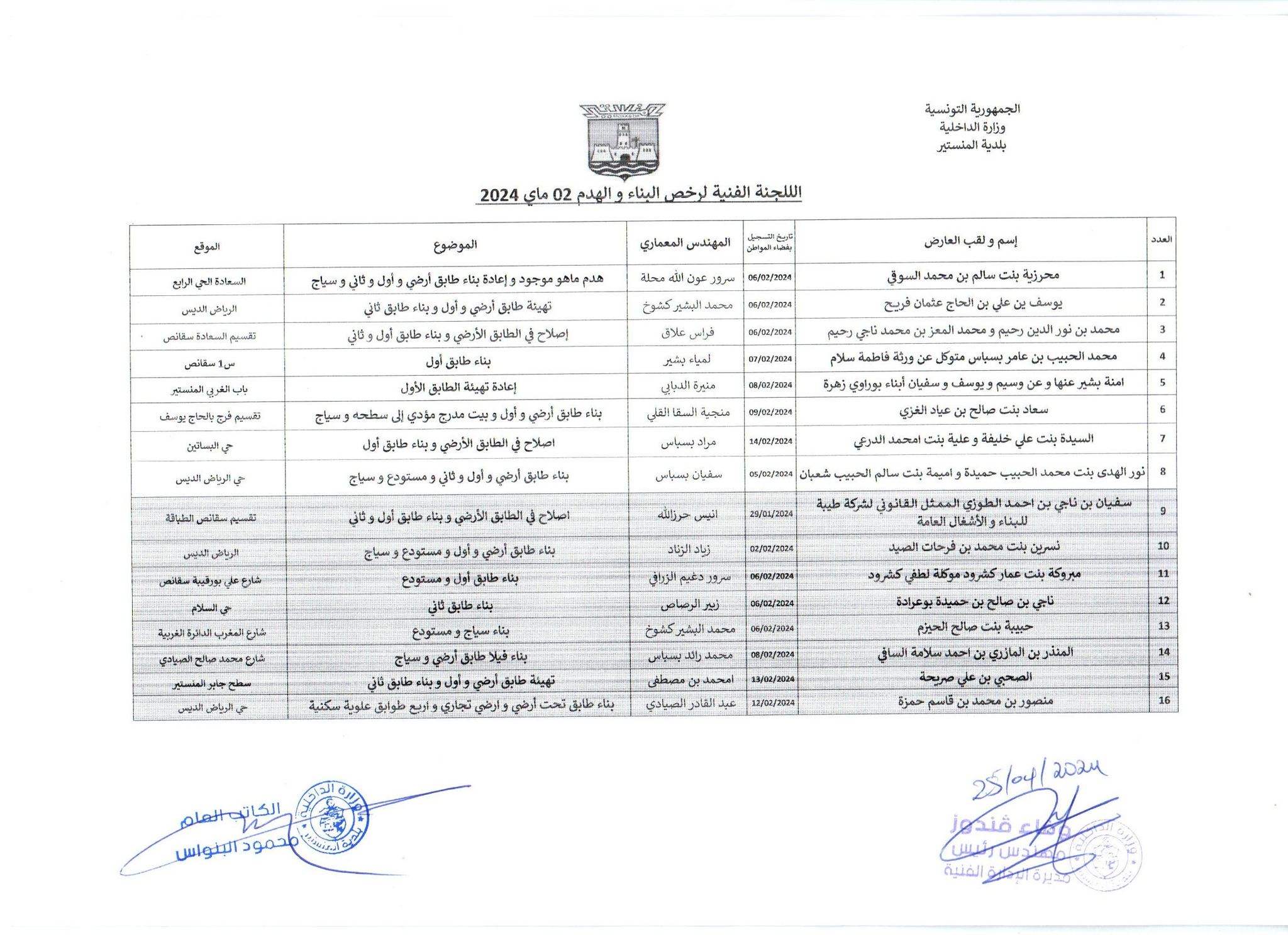 جدول أعمال اللجنة الفنية لرخص البناء والهدم بتاريخ 02 ماي 2024.