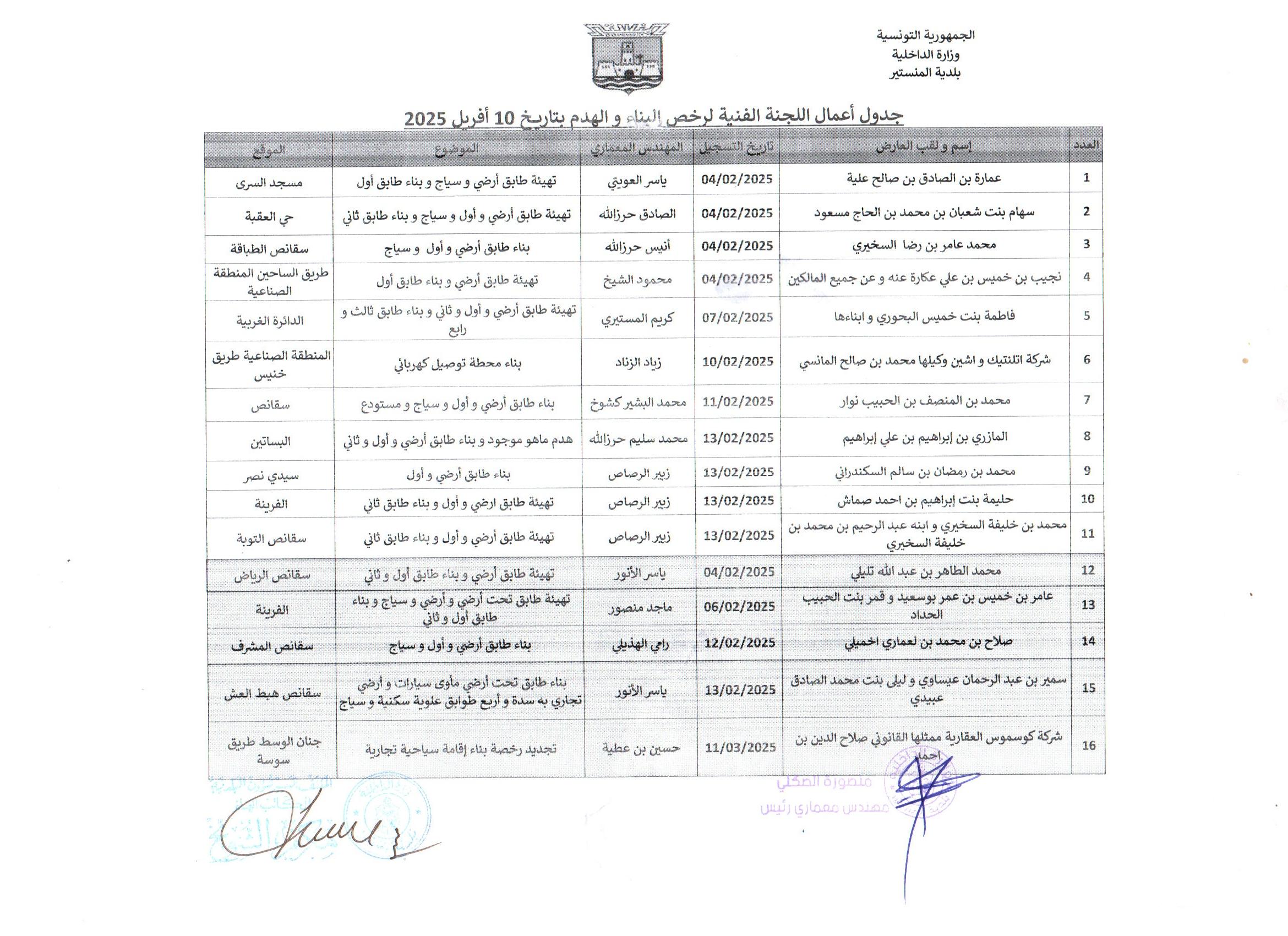 جدول أعمال اللجنة الفنية لرخص البناء والهدم  بتاريخ  10 أفريل 2025