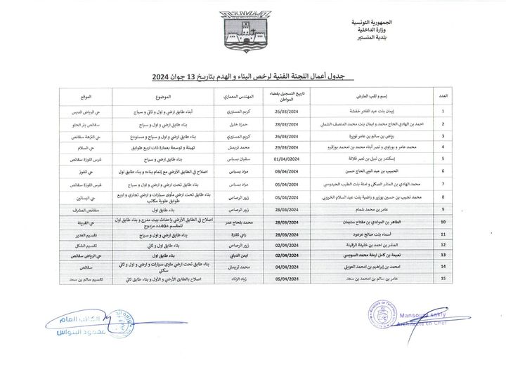 جدول أعمال اللجنة الفنية لرخص البناء والهدم  بتاريخ 13 جوان 2024.