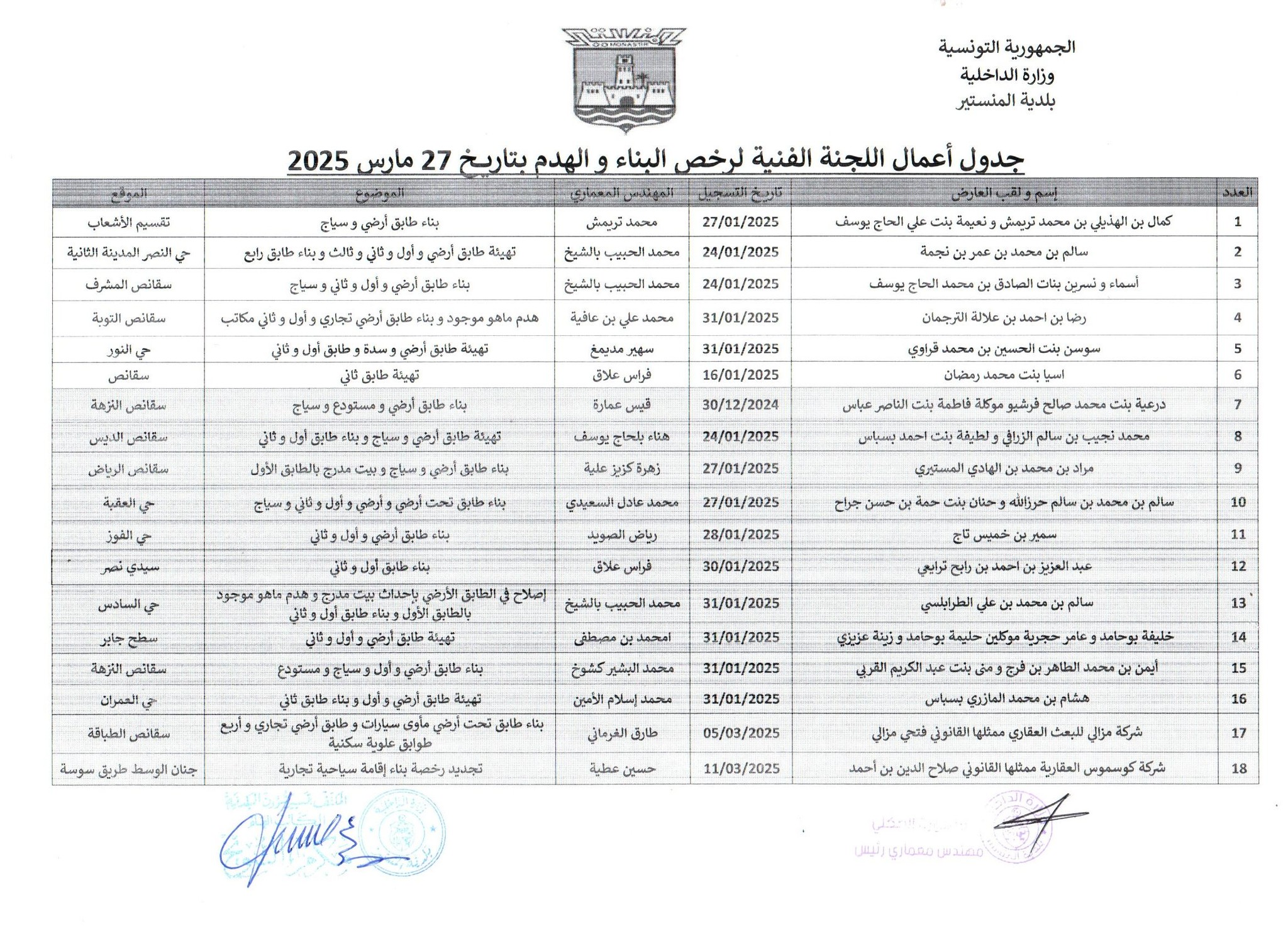 جدول أعمال اللجنة الفنية لرخص البناء والهدم  بتاريخ  27 مارس 2025.