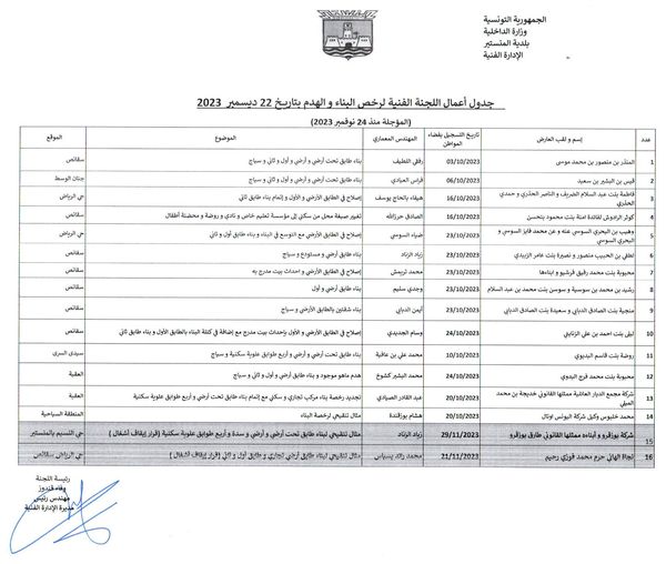 جدول أعمال اللجنة الفنية لرخص البناء والهدم بتاريخ 22 ديسمبر 2023.