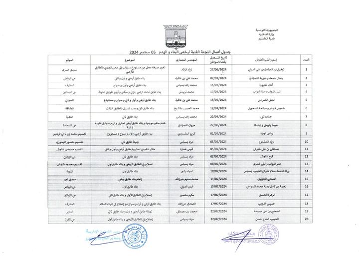جدول أعمال اللجنة الفنية لرخص البناء والهدم  بتاريخ 05 سبتمبر 2024.