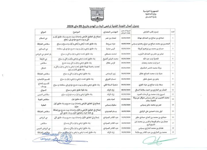 جدول أعمال اللجنة الفنية لرخص البناء والهدم  بتاريخ 09 ماي 2024.
