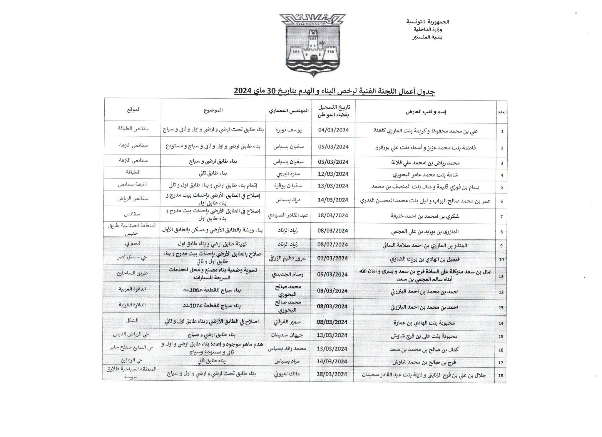 جدول أعمال اللجنة الفنية لرخص البناء والهدم  بتاريخ  30 ماي 2024.