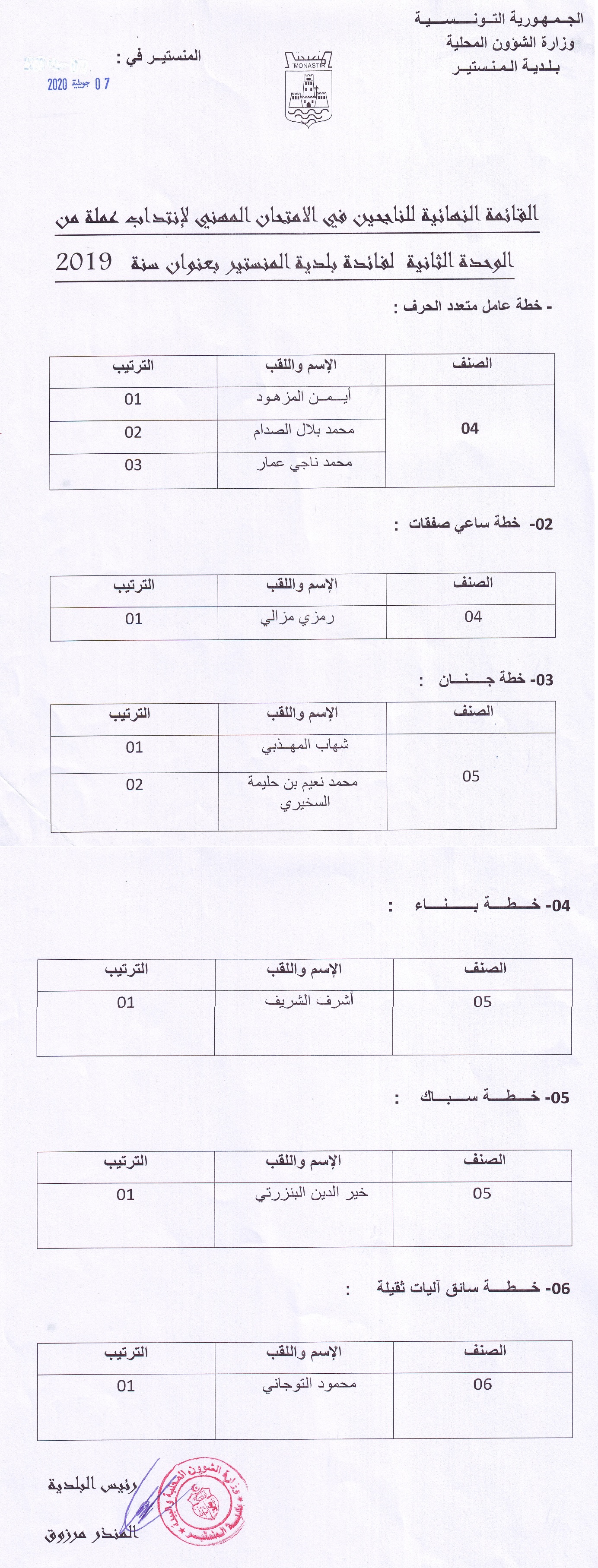 القائمة النهائية للناجحين في الاختبار المهني لانتداب عملة "الوحدة الثانية  بعنوان سنة 2019"