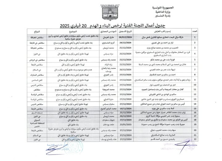 جدول أعمال اللجنة الفنية لرخص البناء والهدم  بتاريخ 20 فيفري 2025.