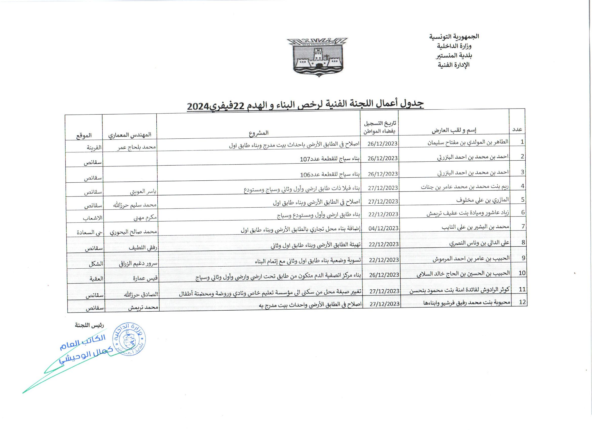 جدول أعمال اللجنة الفنية لرخص البناء والهدم  بتاريخ 22 فيفري 2024