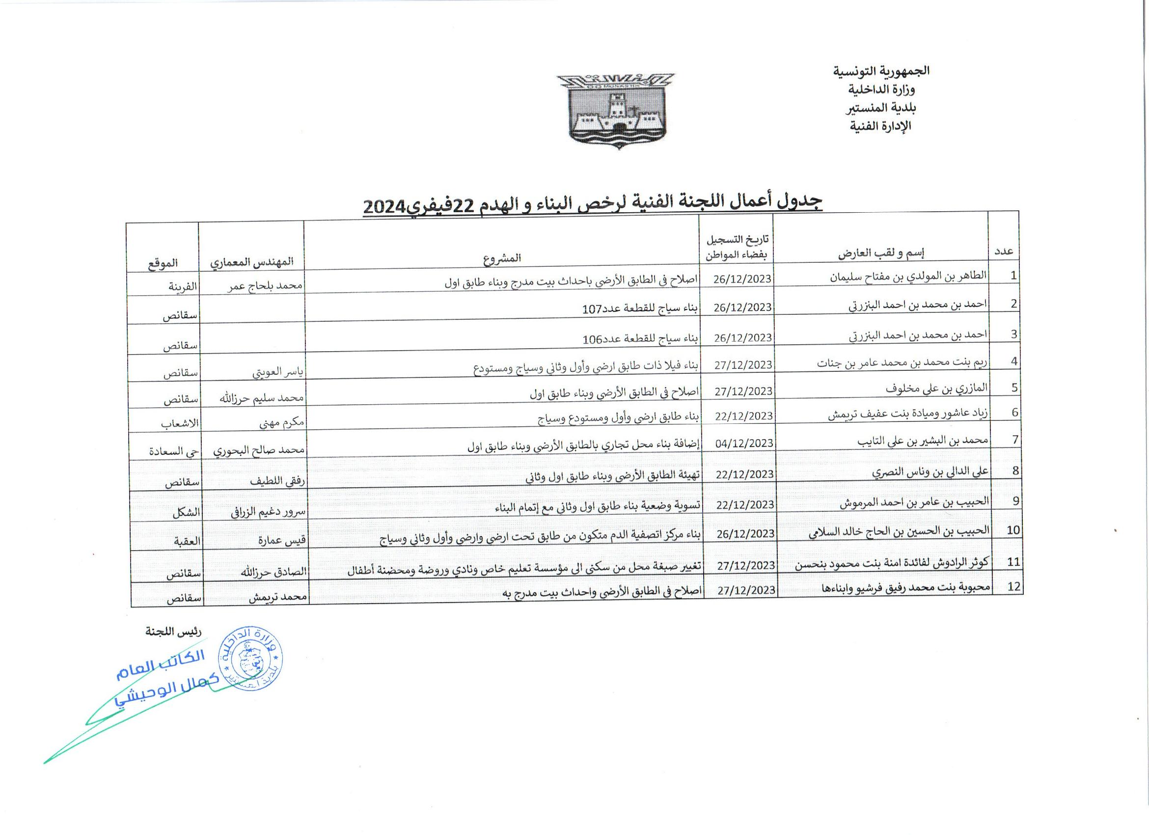 جدول أعمال اللجنة الفنية لرخص البناء والهدم  بتاريخ 22 فيفري 2024 