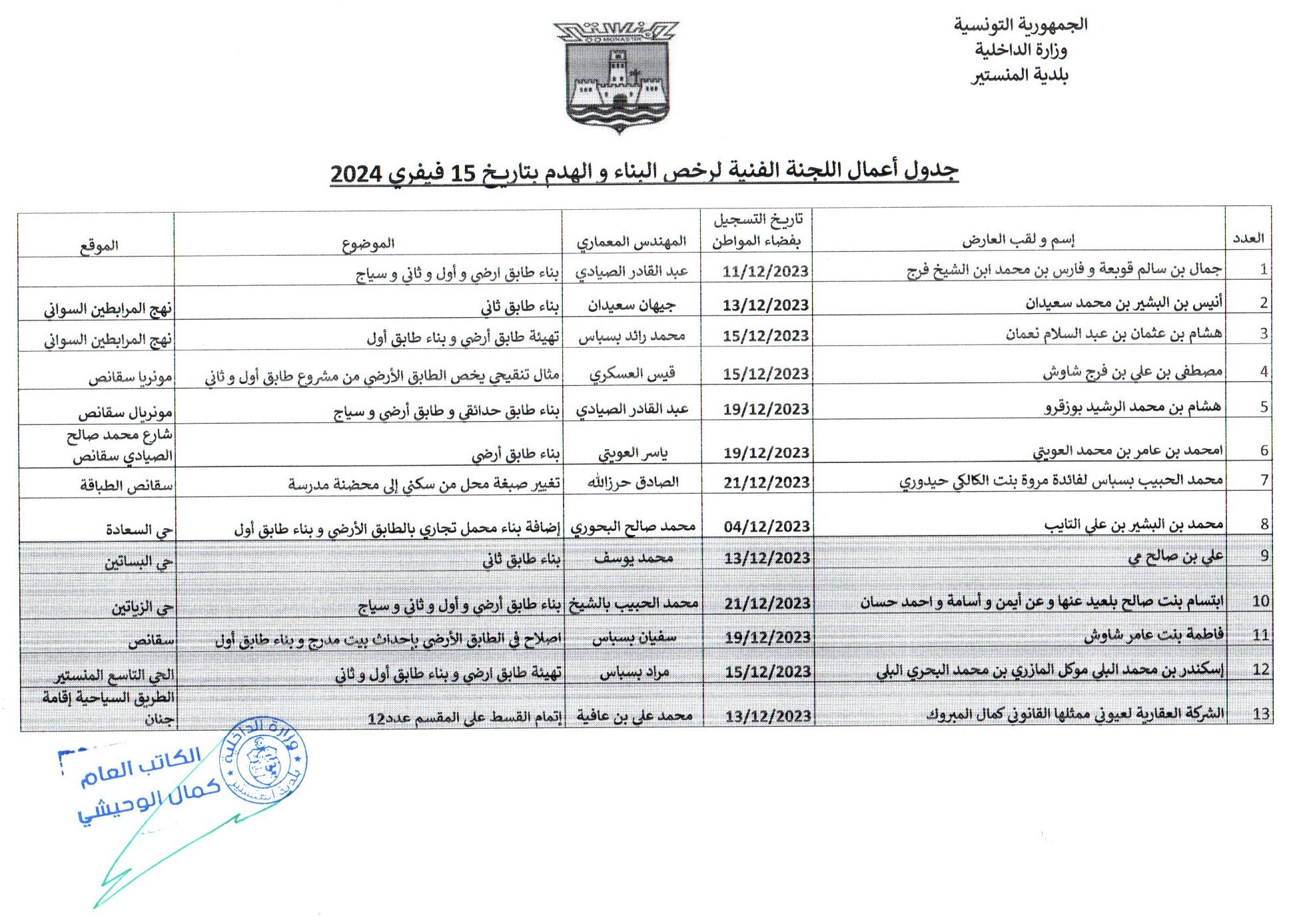 جدول أعمال اللجنة الفنية لرخص البناء والهدم  بتاريخ 15 فيفري 2024.