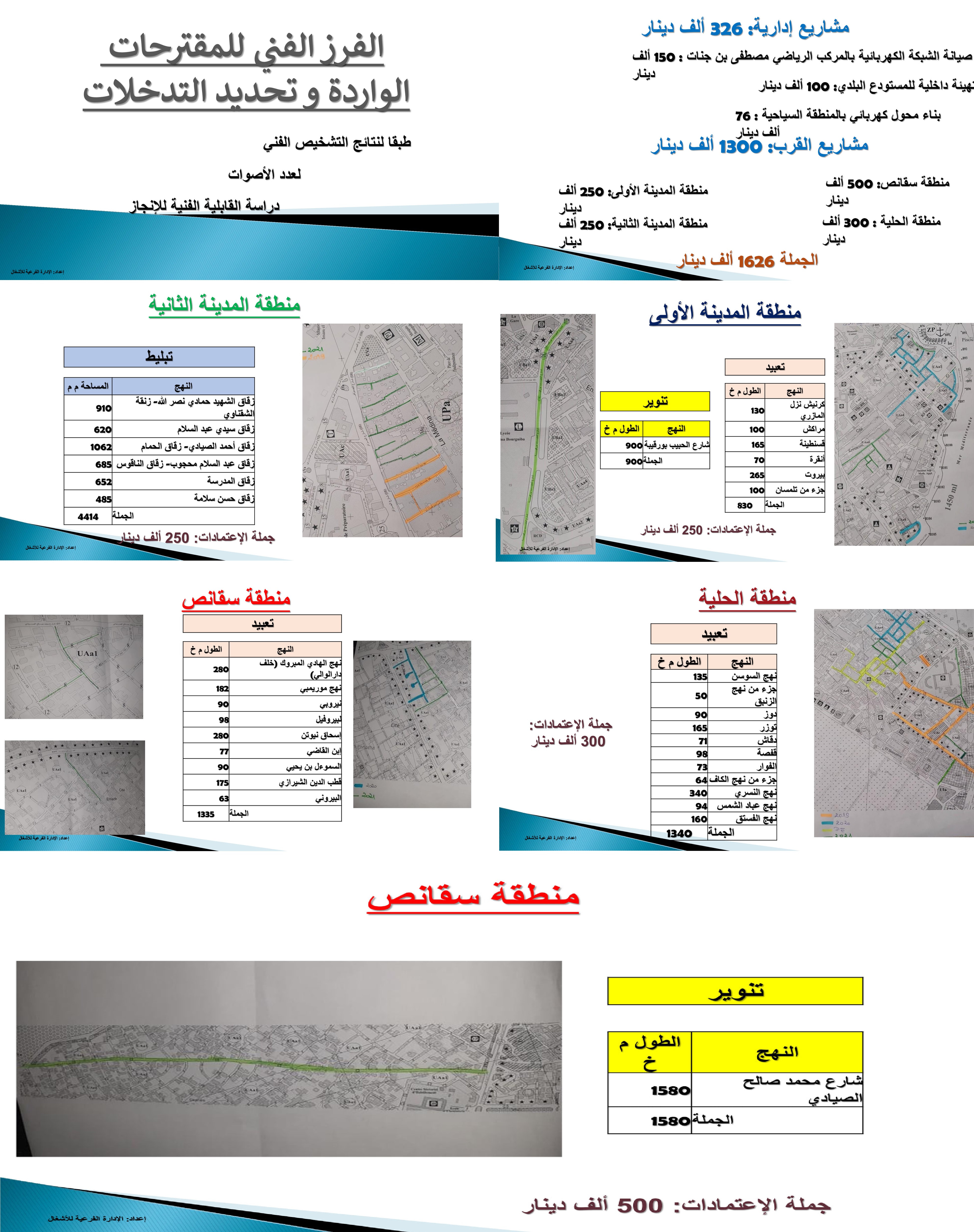 النسخة الأولية للبرنامج السنوي التشاركي لسنة 2021