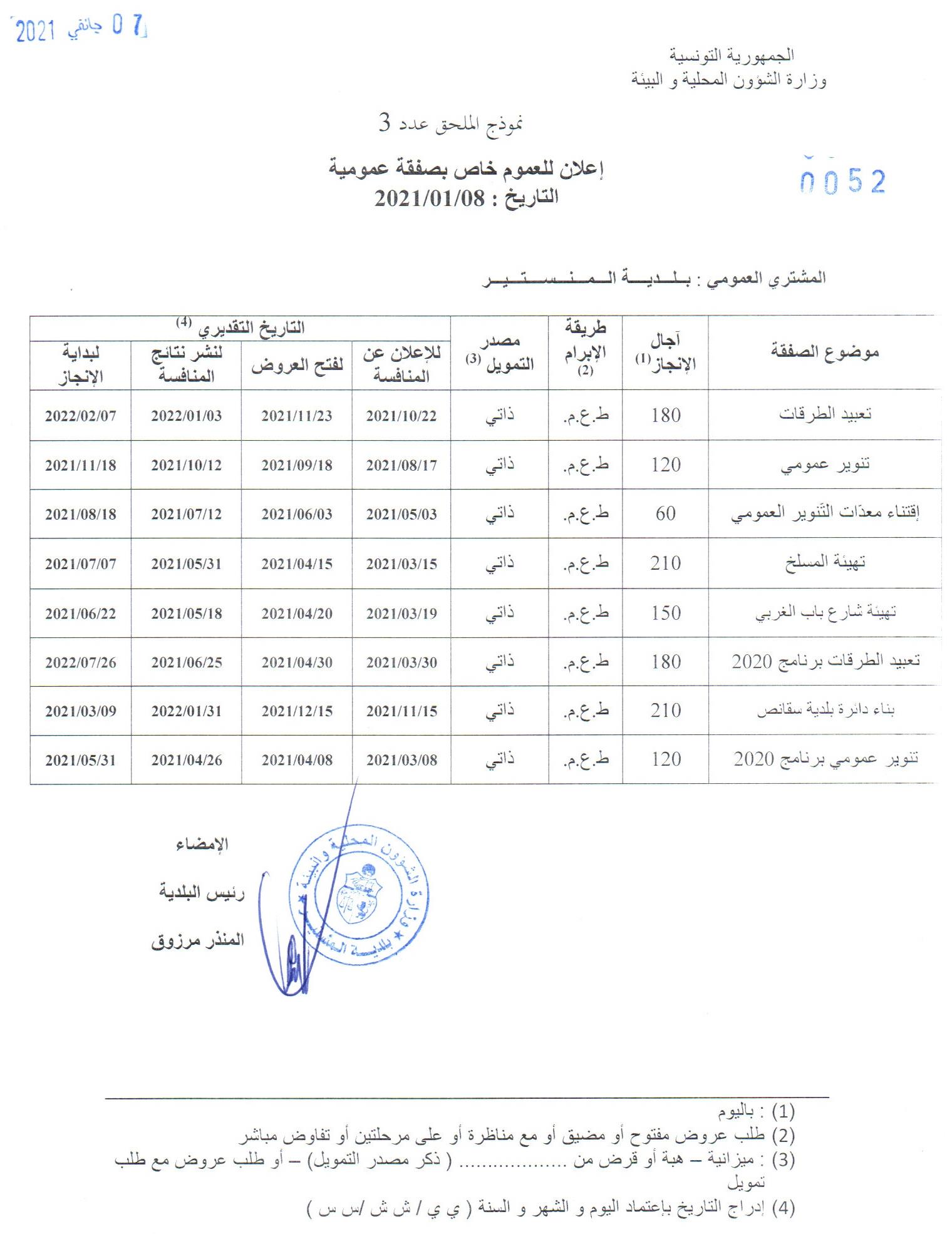 المخطط التقديري السنوي لابرام الصفقات العمومية لسنة 2021.