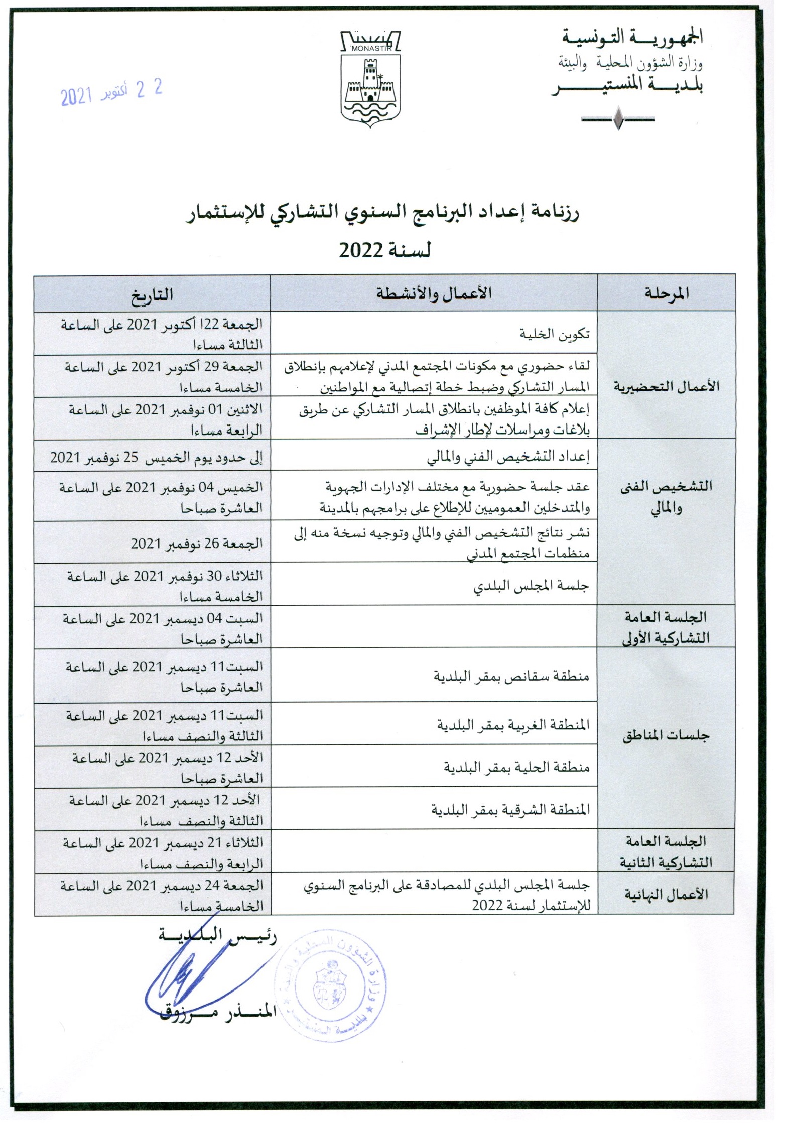 رزنلمة إعداد البرنامح السنوي التشاركي للاستثمار 2022.