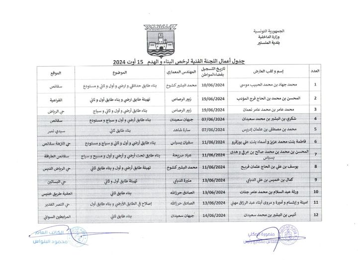 جدول أعمال اللجنة الفنية لرخص البناء والهدم  بتاريخ  15 أوت 2024.
