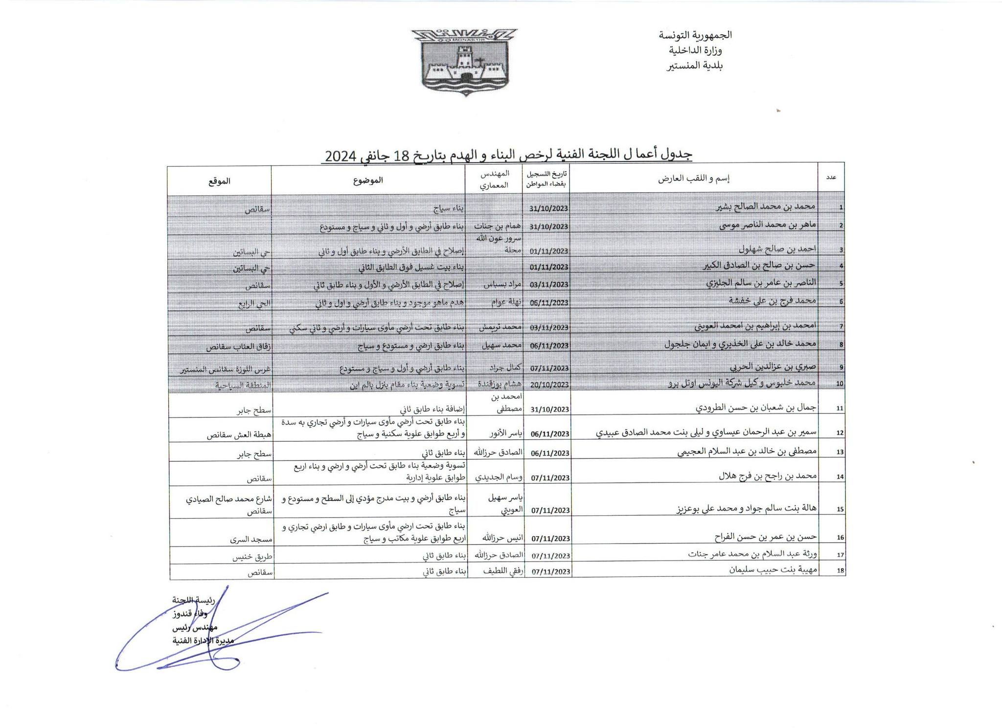 جدول أعمال اللجنة الفنية لرخص البناء والهدم  بتاريخ 18 جانفي 2024.