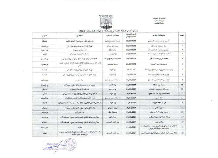جدول أعمال اللجنة الفنية لرخص البناء والهدم  بتاريخ 12 سبتمبر 2024.