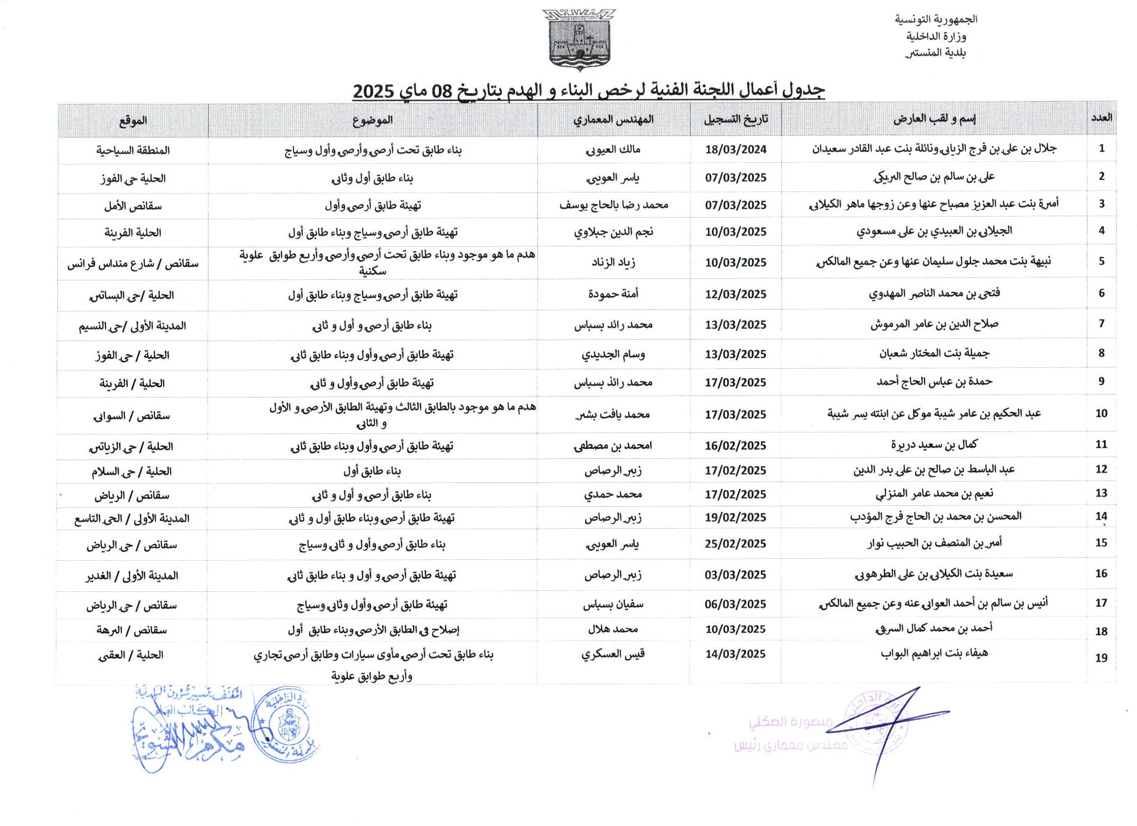 جدول أعمال اللجنة الفنية لرخص البناء والهدم  بتاريخ   08 ماي  2025.