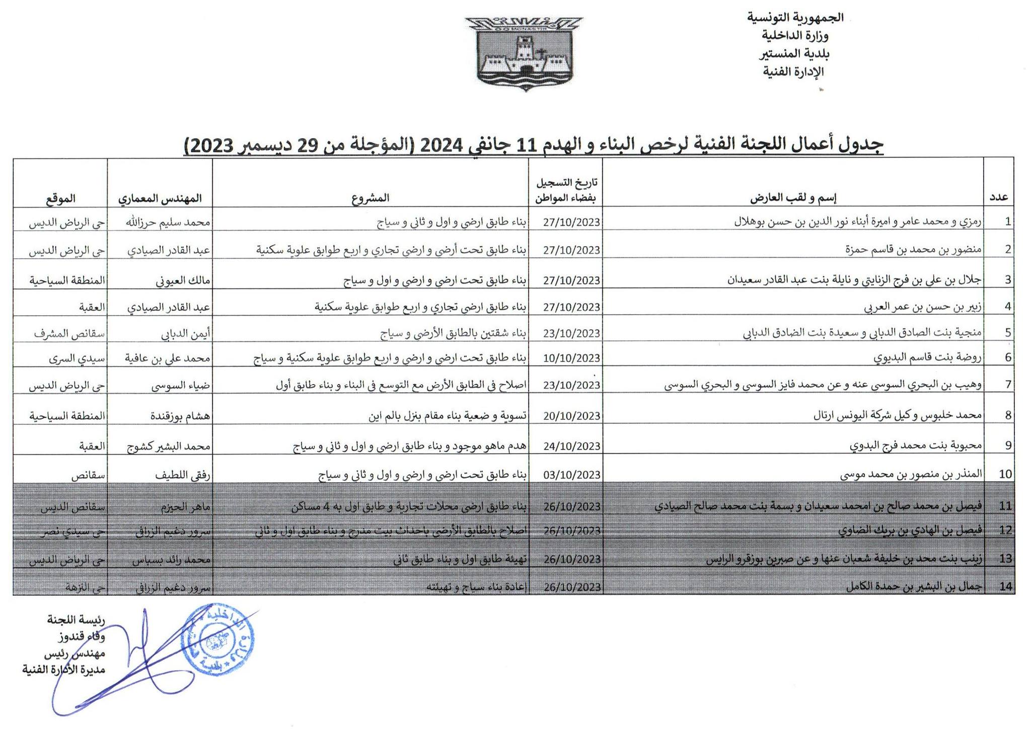 جدول أعمال اللجنة الفنية البلدية لرخص البناء والهدم  بتاريخ 11 جانفي 2024